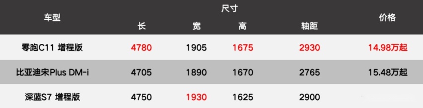零跑，跑起来了？
