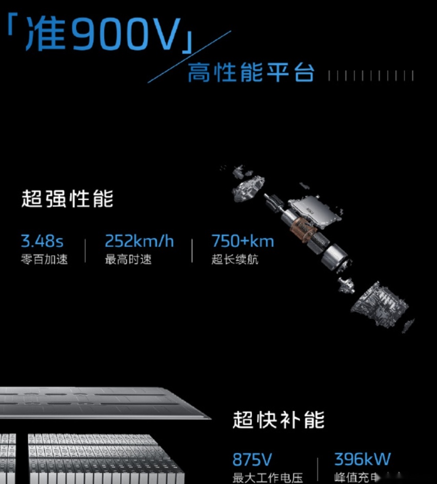 油车最后一口气断了，充电10分钟行驶350km，中国超级电池装车！