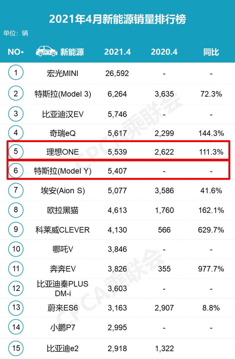 五大SUV销冠：CR-V终结国产“8年冠”，奥迪Q5L暴涨！