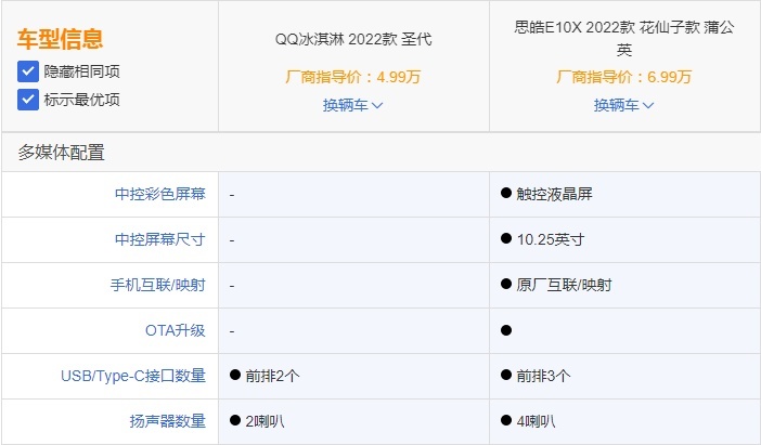 作为代步车QQ冰淇淋和思皓E10X 你会选择谁？