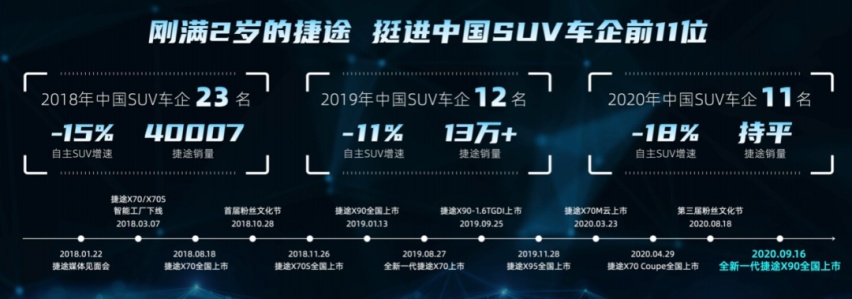 直接优惠8千元，全新一代捷途X90要让用户躺赢？