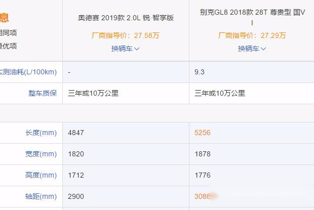 别被新款奥德赛带歪了，MPV真正需要的是这些！