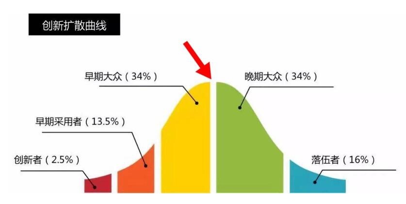 新能源车正在重演数码相机取代胶卷相机的大戏