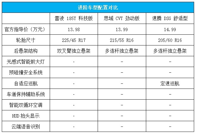 让同级对手汗颜，为何大家都说全新雷凌是标杆？