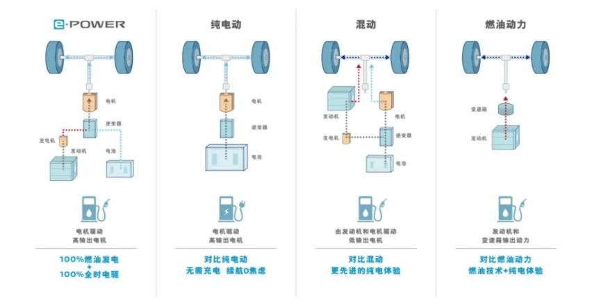 日产要把e-POWER引进中国，又一个增程式玩家？