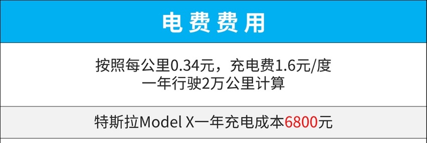 1公里0.36元！国产SUV用车成本不比海外大牌高