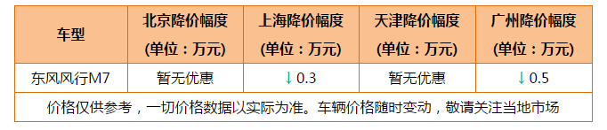 8月份MPV销量榜出炉 五菱继续领跑 别克GL8地位稳固