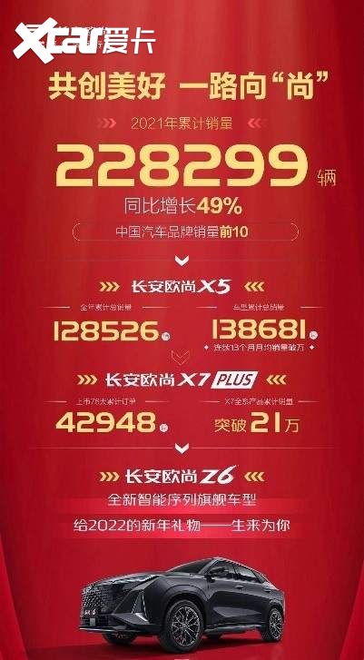等车，谁怕谁？长安欧尚奉上2888元新春等车红包