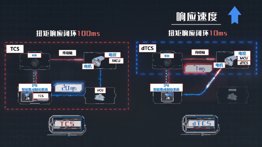 又一救命黑科技诞生，比亚迪博世联手打造，全球首搭车型是汉EV