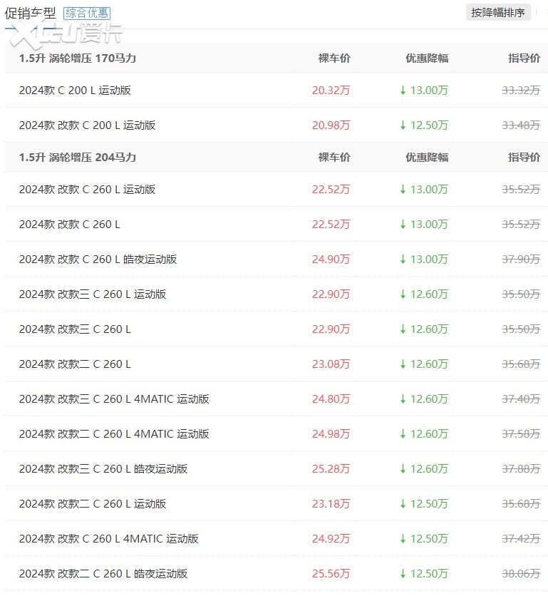 在终端优惠拉平之后：奔驰C级销量大增，奥迪A4L或将加大优惠力度