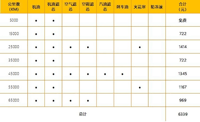 保养便宜油耗低，养它没负担！BJ40城市猎人版用车成本分析