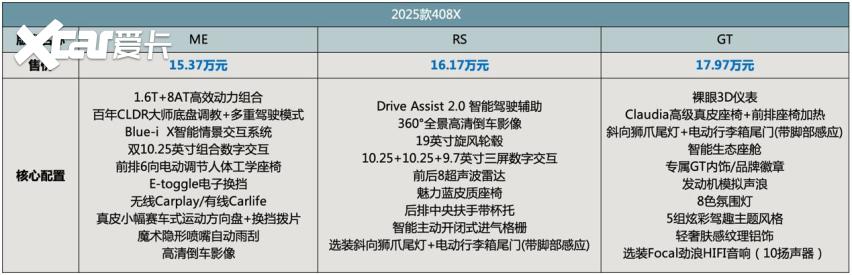 综合补贴27000元 年轻人的第一款猎装车2025款408X正式上市