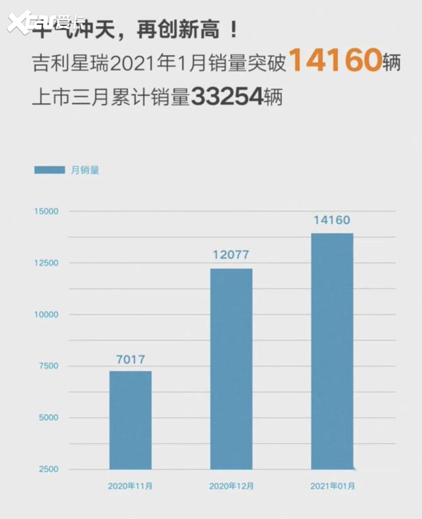 吉利式“不讲武德”，CMA架构下的星越L这次要颠覆谁？