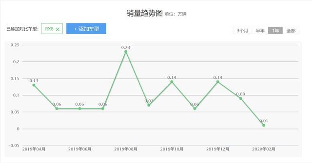 盘点存在感变低的3款自主品牌中大型SUV