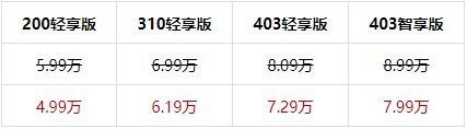 日供27元的纯电小车，也能满足你的既要又要还要！
