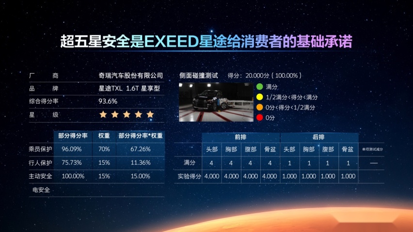 7秒破百，超五星豪华SUV，星途凌云400T15.79万起售