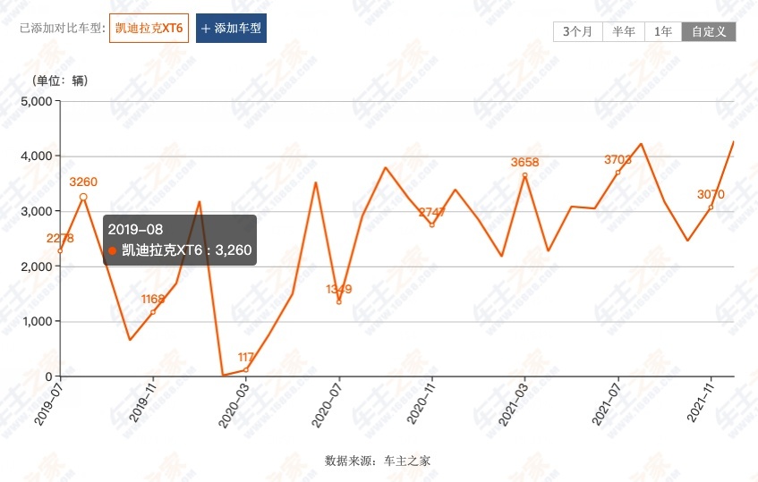 30-35万元买中大型豪华SUV，您要中国品牌还是国外品牌？