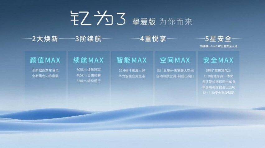 起售价6.99万元 江淮钇为3挚爱版上市，最高续航505K