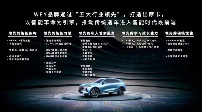 进入油电切换“乱世”,谈谈WEY的技术进击