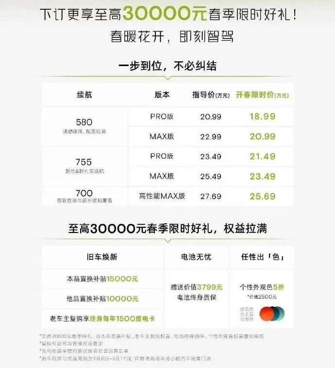 你不买车，车企最着急！多家车企推出购车/置换补贴，最高补5万