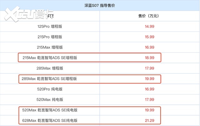 华为加持，新款深蓝S07能否卷动新势力杂牌军