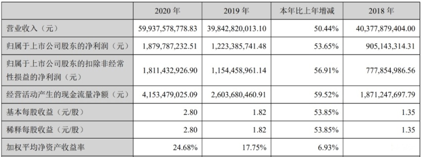 江铃、小鹏凭业绩领涨，汽车业上市公司一周市值增厚2200亿元