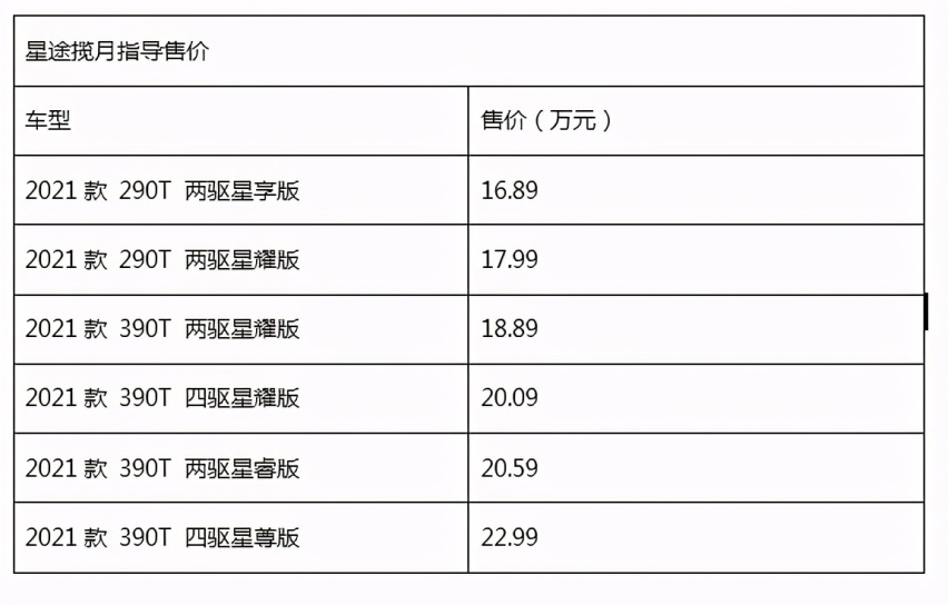 390T 四驱星耀版更值得推荐 星途揽月购车手册