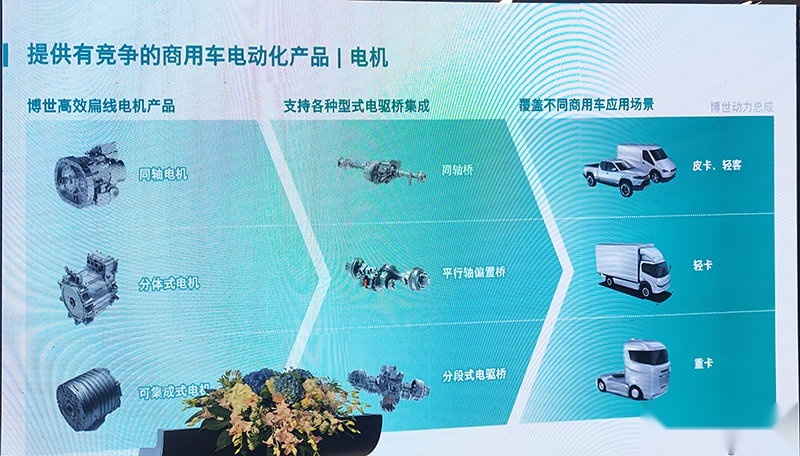 引领传统汽车转型、同时助推电动化，博世展示重磅新品