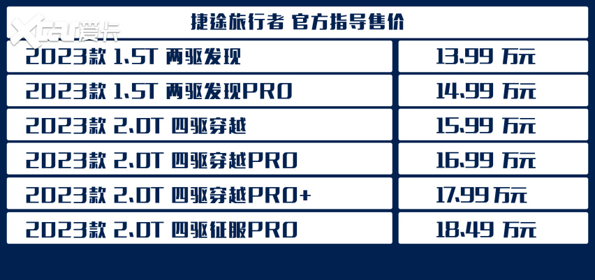 售13.99万起，捷途旅行者购车手册来了，这一款不妨考虑下！