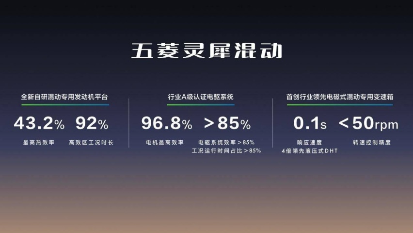 8.88万元起！五菱星光正式上市，重塑A级家轿价值新标杆