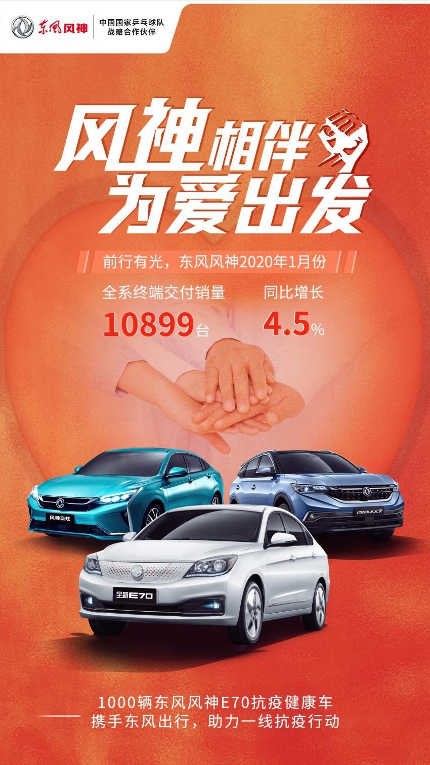 守望相助，东风风神“抗疫健康车”驰援疫情防控一线