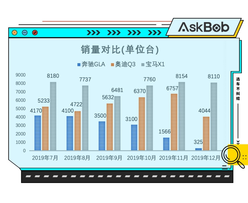 七座五座该选谁？奔驰GLB对比宝马X1