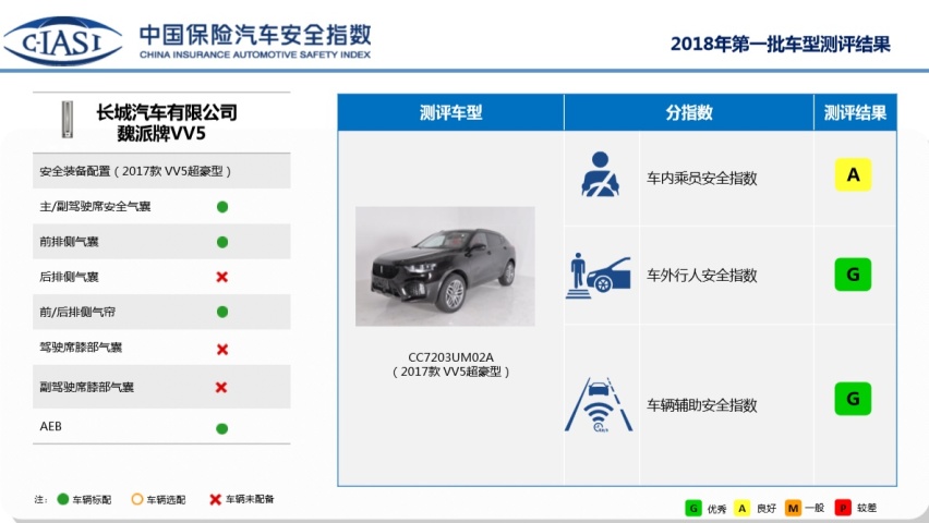 10.69万起买公路坦克！这些车型全是五星评价 都是妖孽吗？