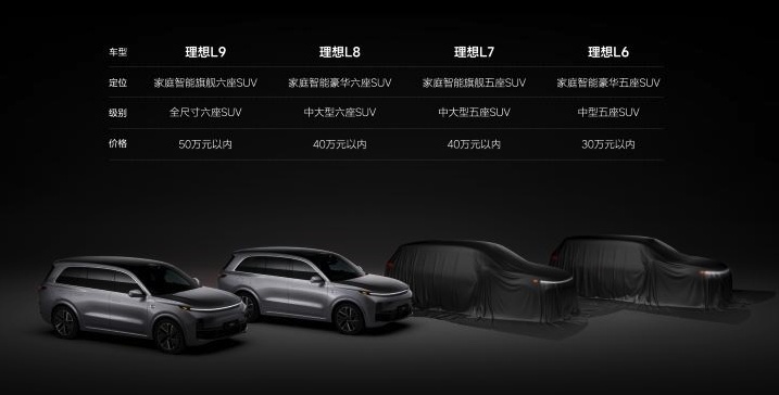 相差2万元其余都相同，买5座理想L7还是6座理想L8？