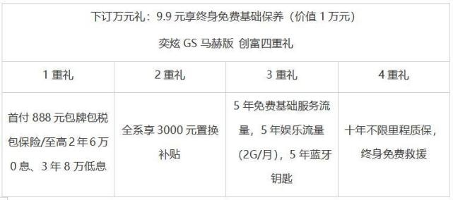 10万以下买自动挡，东风风神奕炫GS马赫版售8.59万元起