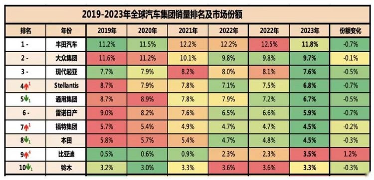 2024强势出击，“荣耀版”开启决战，比亚迪的自信从何而来？