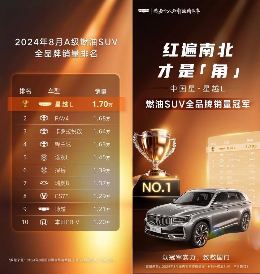 打破合资燃油车SUV垄断，逆流而上的星越L守住了“国货”底线？