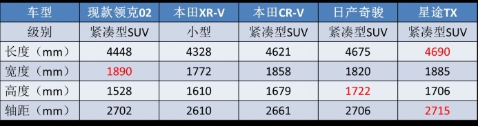 存在感最低的领克，配高功率2.0T，化身钢炮后02能火吗？