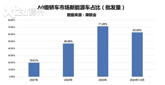 9.98万元起 升级续航还送全车保险 2025款海豚上市