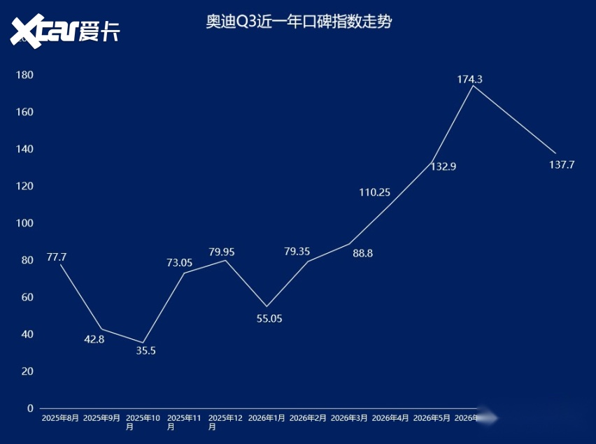 2026年7月SUV口碑指数排行:新能源车问题突出