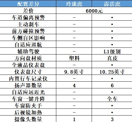 十万级新能源新猛将，几何E哪款车型值得选？
