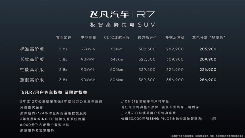 43英寸三联屏+支持换电 飞凡R7上市 售28.99万-35.69万元