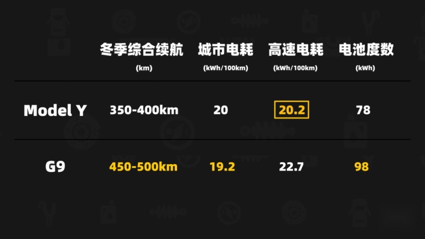 30万不买特斯拉，买小鹏？怎么想的？