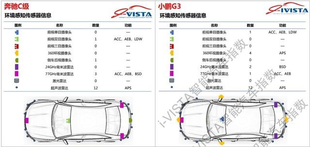 AEB自动刹车全场最惨，APS毫无作用，奔驰这些年都在研究啥