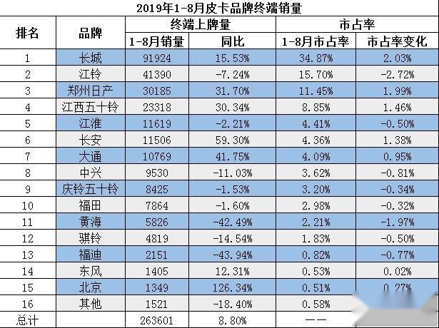和长城炮来一次亲密接触,你会让皮卡和你的生活更进一步吗?