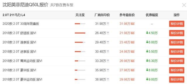 这日系过气豪华中型车都降价9万了，为何国人还是不买单？