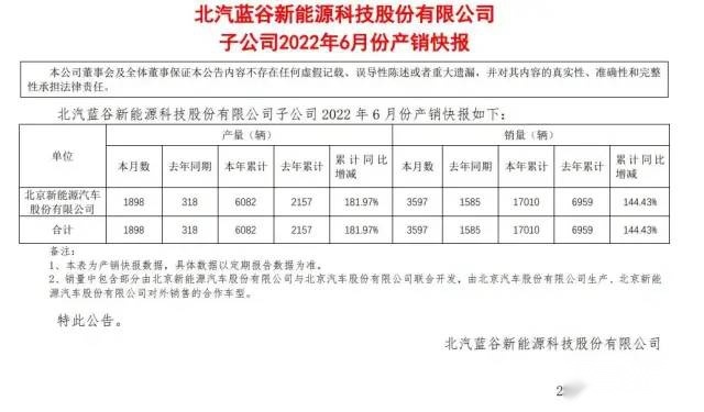 比亚迪、长安、长城、北汽蓝谷上半年利润和销量盘点，谁是赢家？