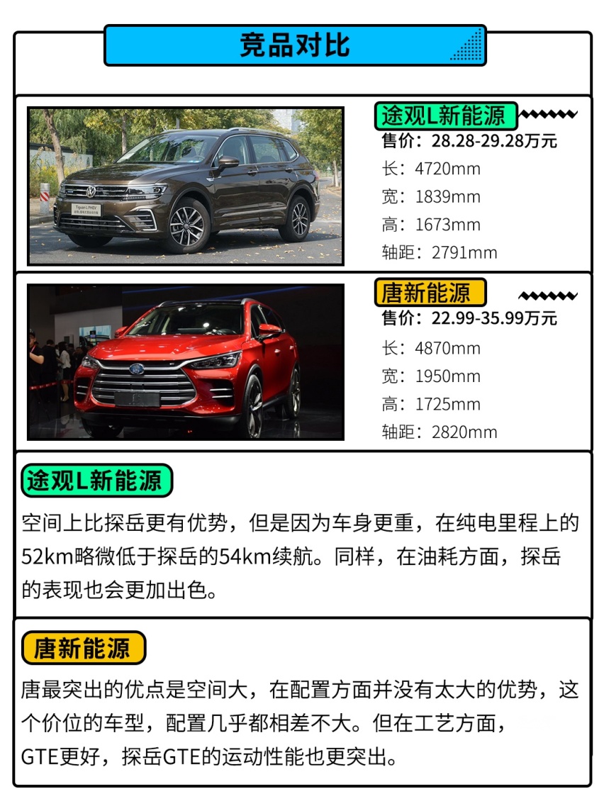 名字里带GT，全新大众SUV上市，实力如何，怎么选？