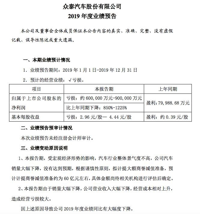 最高亏损或90亿元，谁来回答众泰带给投资者的众多疑问？