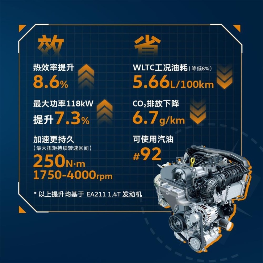 动力焕新 上汽大众途铠搭载全新1.5T发动机